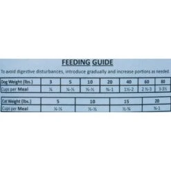 Wysong Archetype Quail Formula Freeze-Dried Raw Dog & Cat Food 13 Wysong Archetype Quail Formula Freeze-Dried Raw Dog & Cat Food -Blue Buffalo Shop 73669 PT5. AC SS1800 V1474483641