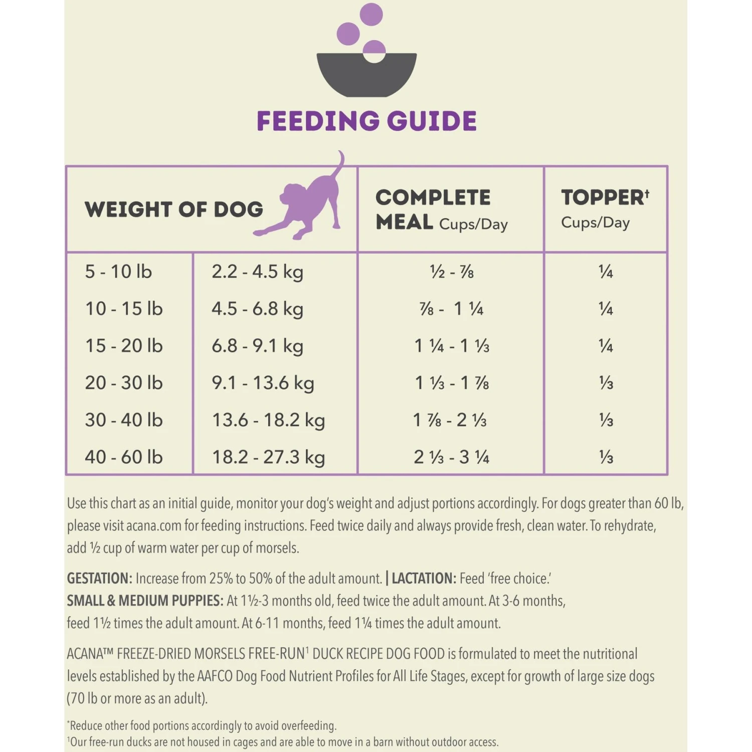 ACANA Duck Recipe Morsels Grain-Free Freeze-Dried Dog Food & Topper, 8-oz Bag 9 ACANA Duck Recipe Morsels Grain-Free Freeze-Dried Dog Food & Topper, 8-oz Bag - Image 7