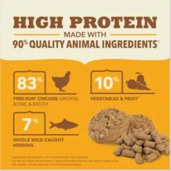 ACANA Chicken Recipe Patties Grain-Free Freeze-Dried Dog Food & Topper, 14-oz Bag 15 ACANA Chicken Recipe Patties Grain-Free Freeze-Dried Dog Food & Topper, 14-oz Bag -Blue Buffalo Shop 741174 PT4. AC SS1800 V1688760572