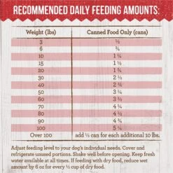 Merrick Kitchen Comforts Beef & Brown Rice Wet Dog Food, 12.7-oz Can, Case Of 12 19 Merrick Kitchen Comforts Beef & Brown Rice Wet Dog Food, 12.7-oz Can, Case Of 12 -Blue Buffalo Shop 744390 PT8. AC SS1800 V1683814377