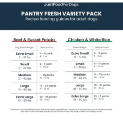 JustFoodForDogs Pantry Fresh Beef & Chicken Variety Pack, 12.5-oz Pouch, Case Of 4 -Blue Buffalo Shop 749822 PT7. AC SS1800 V1674769813