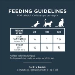 Instinct Meals Wild-Caught Alaskan Pollock Recipe Grain-Free Freeze-Dried Raw Cat Food, 9-oz Bag 19 Instinct Meals Wild-Caught Alaskan Pollock Recipe Grain-Free Freeze-Dried Raw Cat Food, 9-oz Bag -Blue Buffalo Shop 755806 PT8. AC SS1800 V1673628787