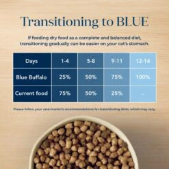 Blue Buffalo Basics Skin & Stomach Care Grain-Free Formula Fish & Potato Indoor Adult Dry Cat Food 18 Blue Buffalo Basics Skin & Stomach Care Grain-Free Formula Fish & Potato Indoor Adult Dry Cat Food -Blue Buffalo Shop 75581 PT7. AC SS1800 V1646282187