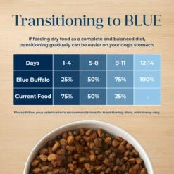 Blue Buffalo Basics Skin & Stomach Care Grain-Free Formula Lamb & Potato Recipe Adult Dry Dog Food -Blue Buffalo Shop 75659 PT7. AC SS1800 V1646253397