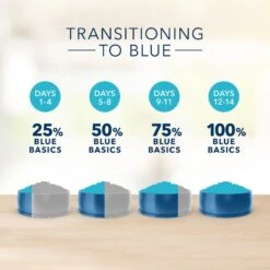 Blue Buffalo Basics Skin & Stomach Care Grain-Free Formula Lamb & Potato Recipe Large Breed Adult Dry Dog Food 18 Blue Buffalo Basics Skin & Stomach Care Grain-Free Formula Lamb & Potato Recipe Large Breed Adult Dry Dog Food -Blue Buffalo Shop 75677 PT7. AC SS1800 V1646274703