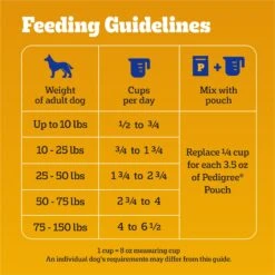 Pedigree Tender Bites Complete Nutrition Chicken & Steak Flavor Dry Dog Food, 30-lb Bag -Blue Buffalo Shop 765998 PT6. AC SS1800 V1675101589