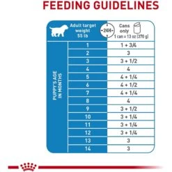 Royal Canin Size Health Nutrition Large Puppy Thin Slices In Gravy Wet Dog Food, 13-oz, Case Of 12 -Blue Buffalo Shop 766742 PT7. AC SS1800 V1702908064