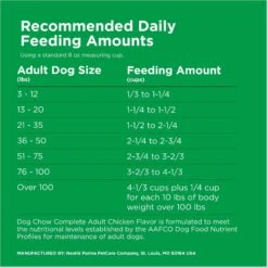 Dog Chow Complete Adult With Real Chicken Dry Dog Food -Blue Buffalo Shop 767758 PT8. AC SS1800 V1694033557