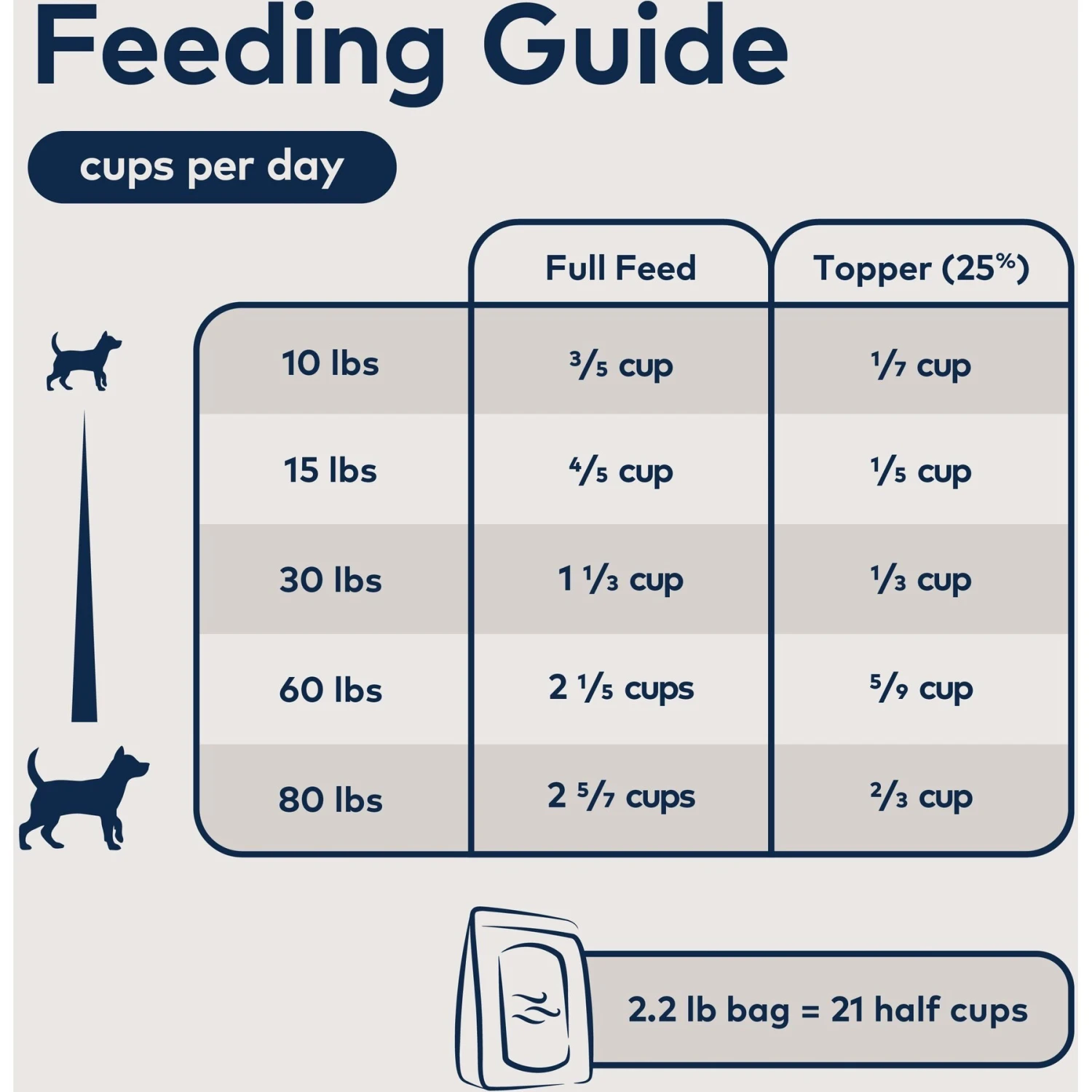 ZIWI Peak Beef Grain-Free Air-Dried Dog Food 8 ZIWI Peak Beef Grain-Free Air-Dried Dog Food - Image 6