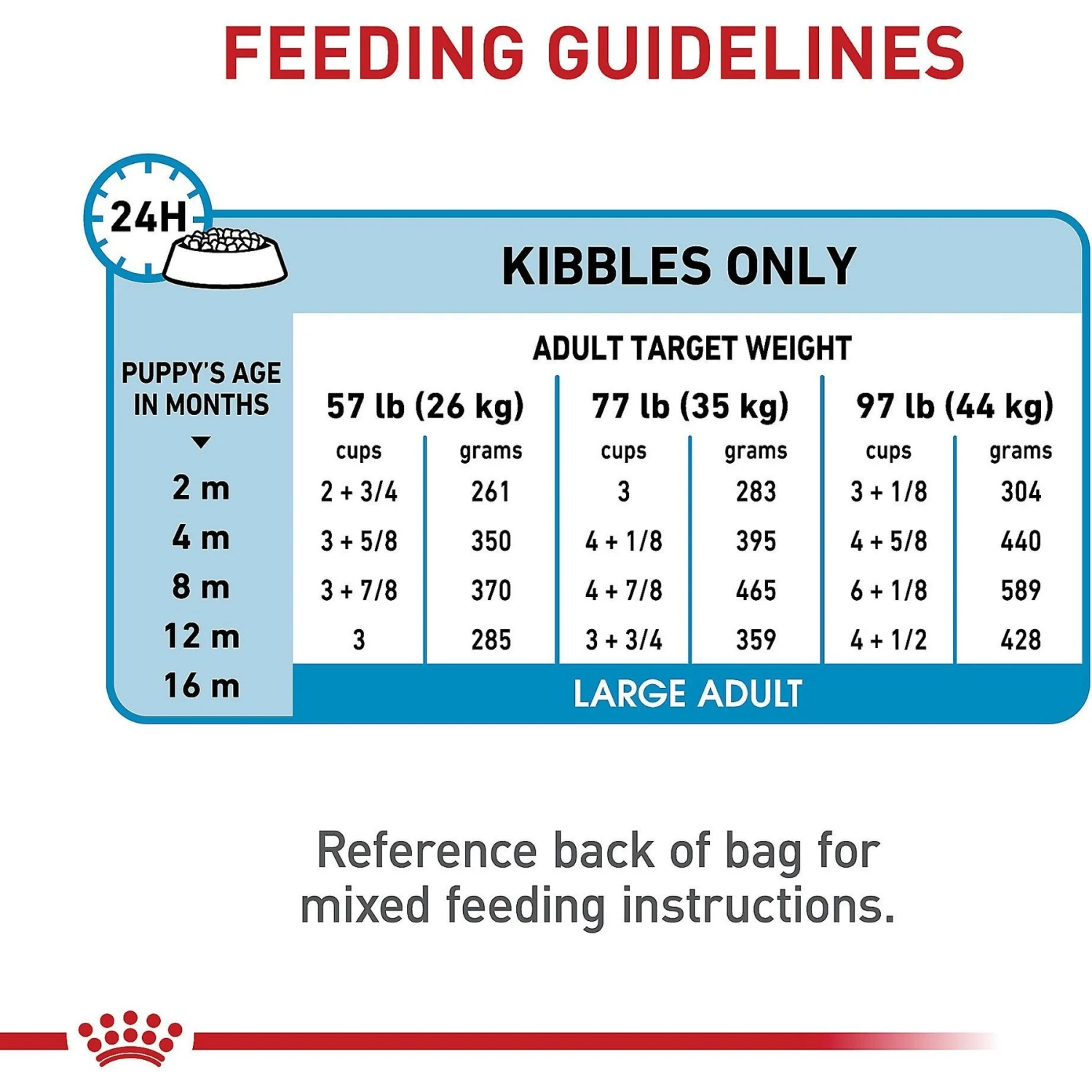 Royal Canin Size Health Nutrition Large Puppy Dry Dog Food 11 Royal Canin Size Health Nutrition Large Puppy Dry Dog Food - Image 9
