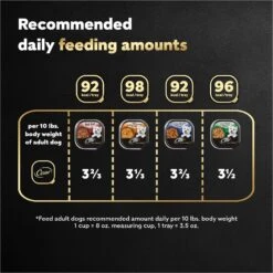 Cesar Home Delights Variety Pack Small Breed Adult Wet Dog Food -Blue Buffalo Shop 774854 PT6. AC SS1800 V1695746027