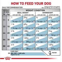 Royal Canin Veterinary Diet Adult Vegetarian Canned Dog Food -Blue Buffalo Shop 77541 PT3. AC SS1800 V1698155345