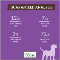 Nature's Logic Canine Rabbit Feast All Life Stages Grain-Free Canned Dog Food -Blue Buffalo Shop 77762 PT7. AC SS1800 V1617028034