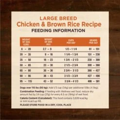 Wellness CORE Digestive Health Chicken & Brown Rice Dry Dog Food, 24-lb Bag -Blue Buffalo Shop 778398 PT7. AC SS1800 V1676651198