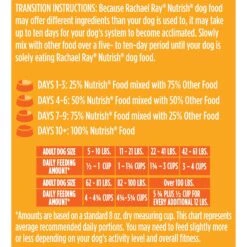Rachael Ray Nutrish Limited Ingredient Lamb Meal & Brown Rice Recipe Dry Dog Food -Blue Buffalo Shop 77994 PT8. AC SS1800 V1676558521