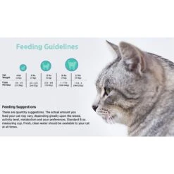 Blackwood Duck Meal, Salmon Meal & Field Pea Grain-Free Dry Cat Food 13 Blackwood Duck Meal, Salmon Meal & Field Pea Grain-Free Dry Cat Food -Blue Buffalo Shop 79103 PT4. AC SS1800 V1550528549