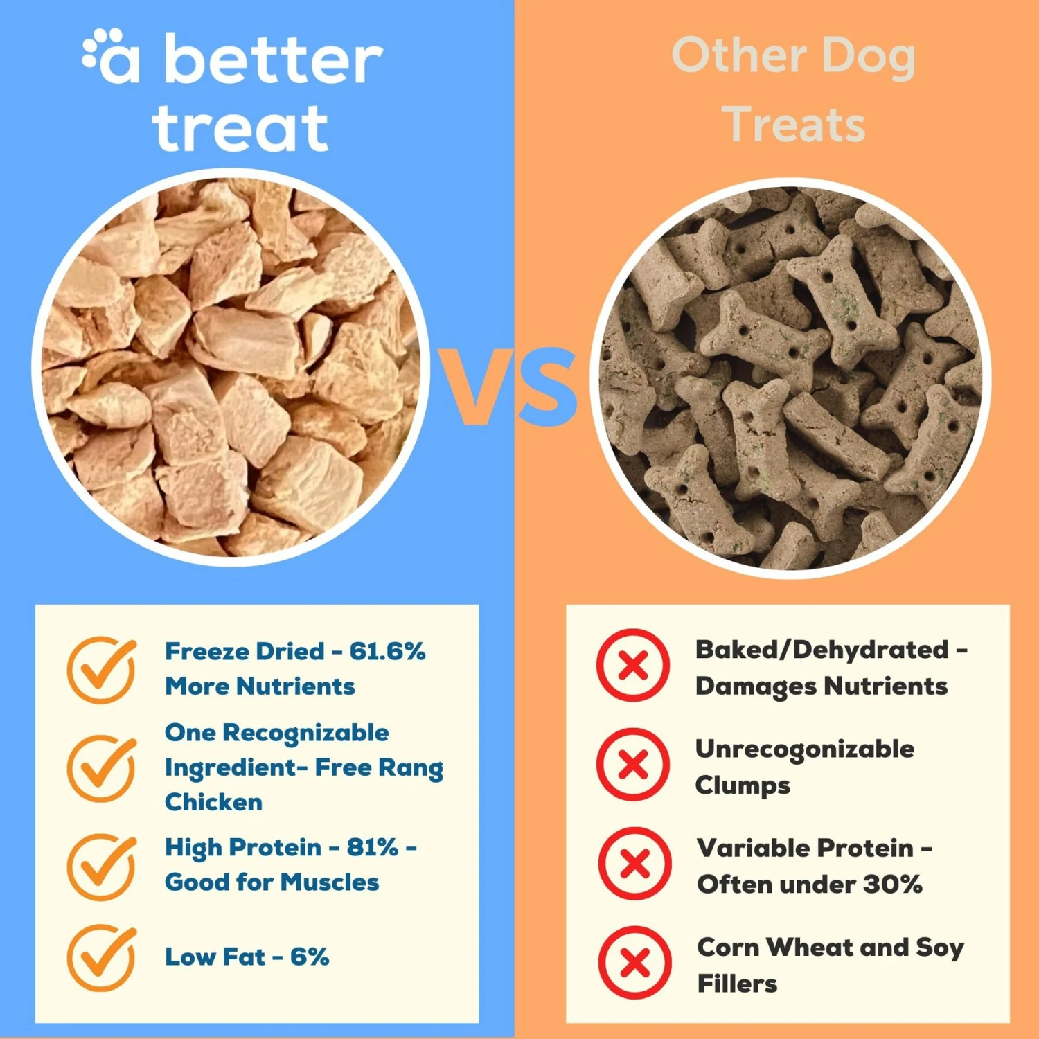 A Better Treat Freeze-Dried Chicken Breast Dog & Cat Treat, 3-oz Bag 4 A Better Treat Freeze-Dried Chicken Breast Dog & Cat Treat, 3-oz Bag - Image 2