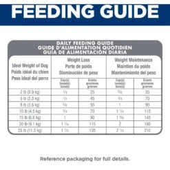 Hill's Science Diet Adult Perfect Weight Small & Mini Chicken Recipe Dry Dog Food 18 Hill's Science Diet Adult Perfect Weight Small & Mini Chicken Recipe Dry Dog Food -Blue Buffalo Shop 794902 PT7. AC SS1800 V1682947516