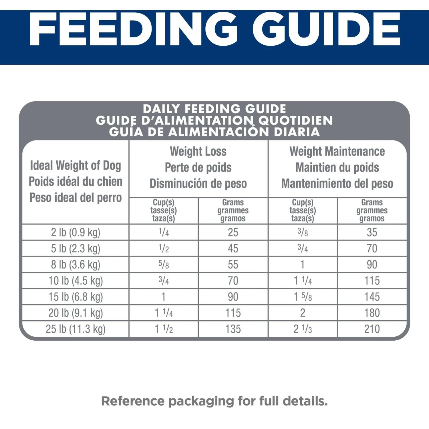 Hill's Science Diet Adult Perfect Weight Small & Mini Chicken Recipe Dry Dog Food 10 Hill's Science Diet Adult Perfect Weight Small & Mini Chicken Recipe Dry Dog Food - Image 8