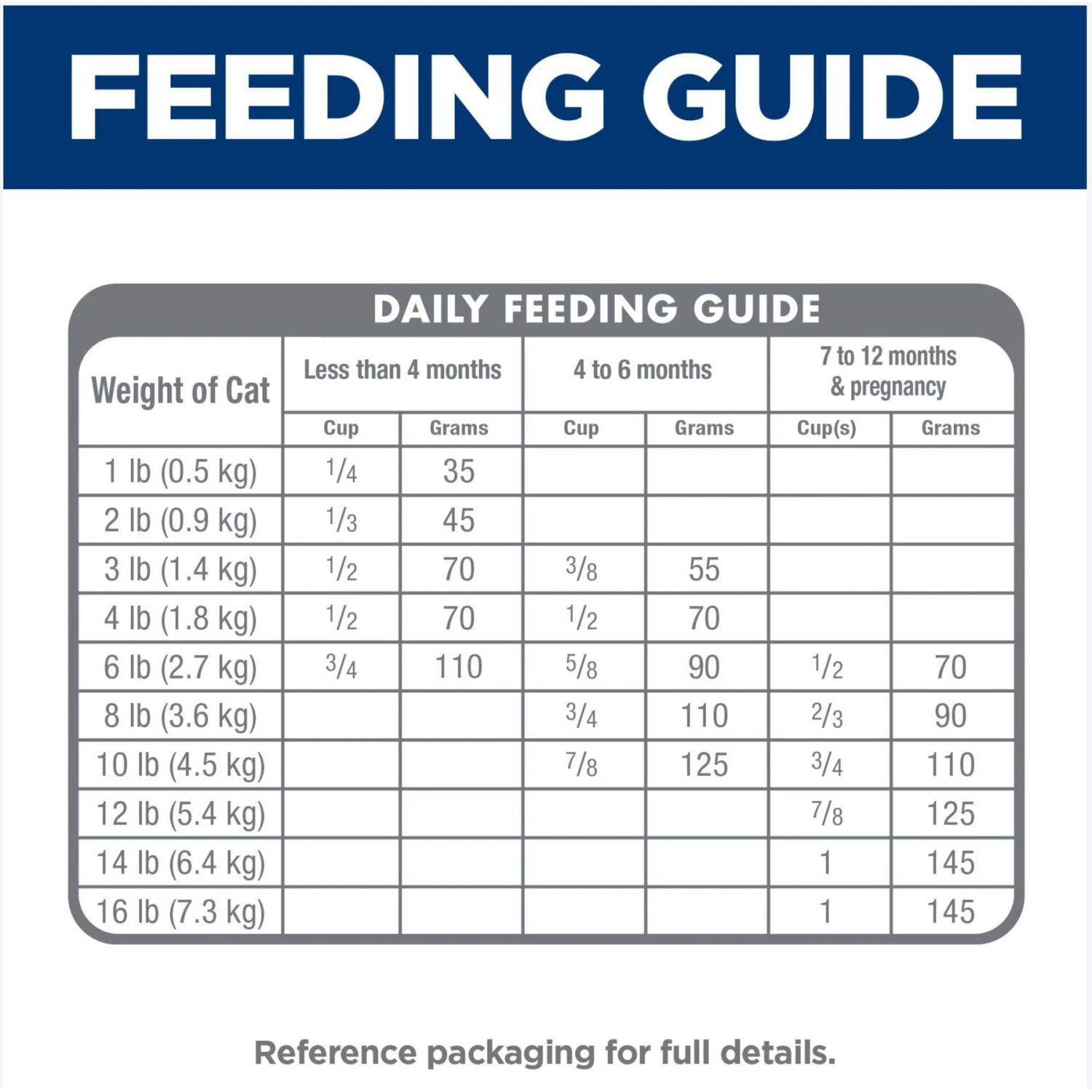 Hill's Science Diet Kitten Dry Ocean Fish & Brown Rice Recipe Dry Cat Food 10 Hill's Science Diet Kitten Dry Ocean Fish & Brown Rice Recipe Dry Cat Food - Image 8