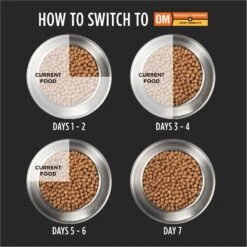 Purina Pro Plan Veterinary Diets OM Metabolic Response Plus Joint Mobility Dry Dog Food -Blue Buffalo Shop 804374 PT7. AC SS1800 V1678722429