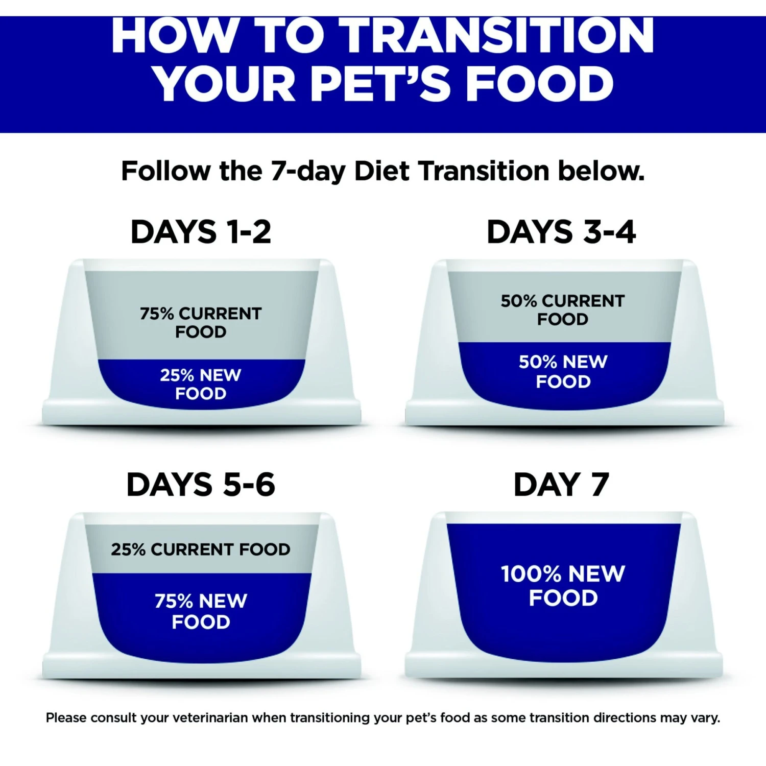 Hill's Prescription Diet C/d Multicare Urinary Care Ocean Fish Dry Cat Food 10 Hill's Prescription Diet C/d Multicare Urinary Care Ocean Fish Dry Cat Food - Image 8