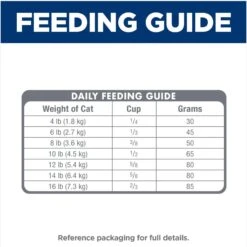 Hill's Science Diet Sensitive Stomach & Sensitive Skin Pollock Meal & Barley Recipe Adult Dry Cat Food 19 Hill's Science Diet Sensitive Stomach & Sensitive Skin Pollock Meal & Barley Recipe Adult Dry Cat Food -Blue Buffalo Shop 819934 PT8. AC SS1800 V1682018677