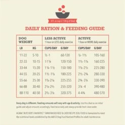 ACANA Butcher’s Favorites Grain-Free Farm-Raised Beef & Liver Recipe Dry Dog Food -Blue Buffalo Shop 826590 PT7. AC SS1800 V1681326121