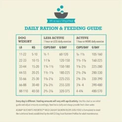 ACANA Butcher’s Favorites Grain-Free Wild-Caught Salmon Recipe Dry Dog Food -Blue Buffalo Shop 826614 PT7. AC SS1800 V1681326459