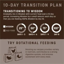 Earth Animal Wisdom Air-Dried From The Sea Recipe Premium Natural Dog Food, 8-lb Bag 17 Earth Animal Wisdom Air-Dried From The Sea Recipe Premium Natural Dog Food, 8-lb Bag -Blue Buffalo Shop 836054 PT6. AC SS1800 V1691003273