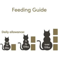 Applaws Tuna With Seabream In Broth Limited Ingredient Wet Cat Food, 5.3-oz Pouch, Case Of 12 -Blue Buffalo Shop 836566 PT4. AC SS1800 V1685462231