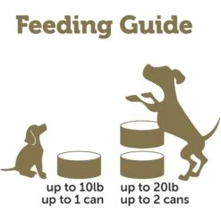 Applaws Taste Toppers Chicken Breast With Lamb Natural Wet Dog Food, 5.5-oz Pouch, Case Of 12 -Blue Buffalo Shop 836822 PT4. AC SS1800 V1687890210