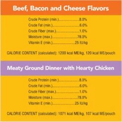 Pedigree Chopped Dinner Variety Pack Adult Wet Dog Food, 3.5-oz Pouch, Case Of 8 15 Pedigree Chopped Dinner Variety Pack Adult Wet Dog Food, 3.5-oz Pouch, Case Of 8 -Blue Buffalo Shop 837014 PT6. AC SS1800 V1681415552