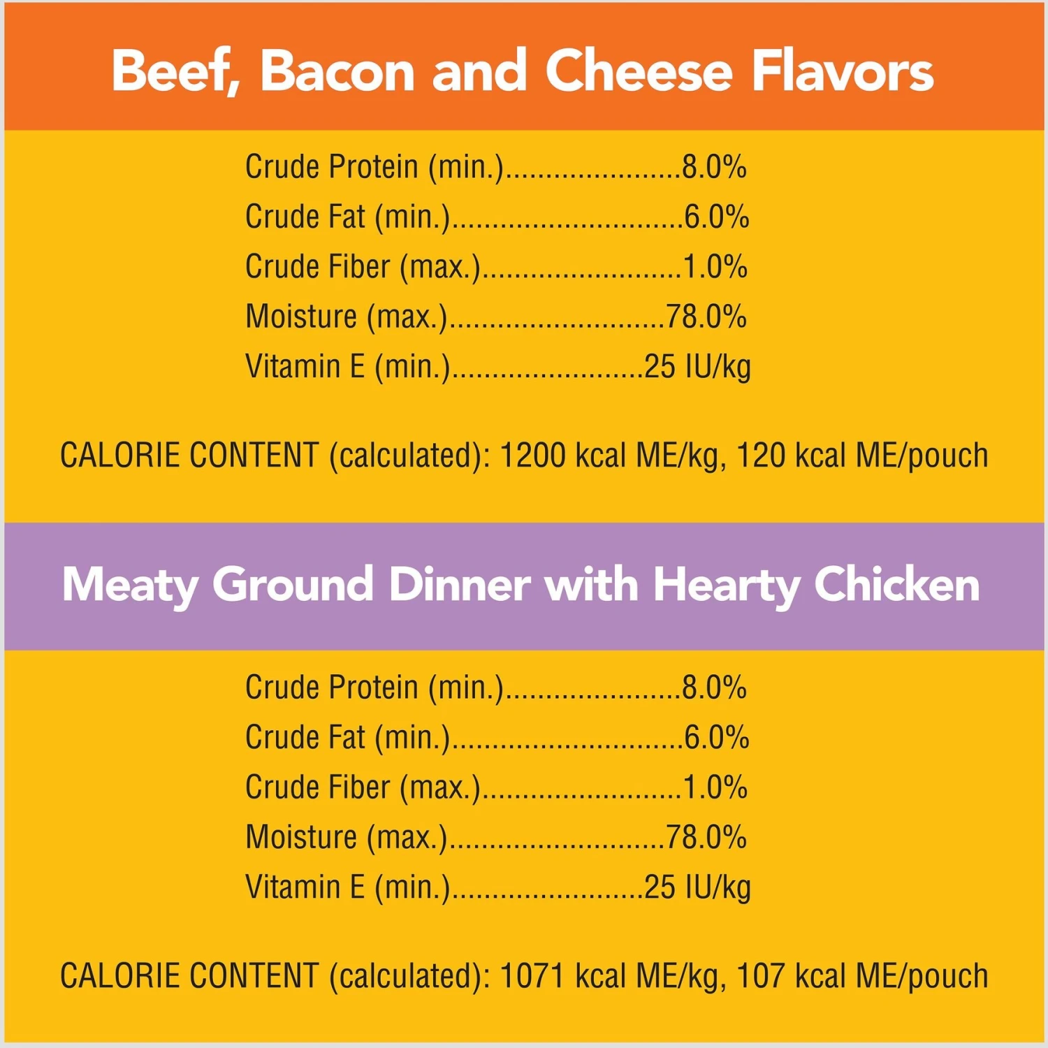 Pedigree Chopped Dinner Variety Pack Adult Wet Dog Food, 3.5-oz Pouch, Case Of 8 8 Pedigree Chopped Dinner Variety Pack Adult Wet Dog Food, 3.5-oz Pouch, Case Of 8 - Image 6