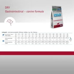 Farmina Vet Life Gastrointestinal Canine Dry Dog Food 14 Farmina Vet Life Gastrointestinal Canine Dry Dog Food -Blue Buffalo Shop 837830 PT4. AC SS1800 V1703880288