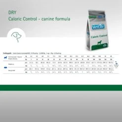 Farmina Vet Life Caloric Control Canine Dry Dog Food 15 Farmina Vet Life Caloric Control Canine Dry Dog Food -Blue Buffalo Shop 837862 PT5. AC SS1800 V1703880228