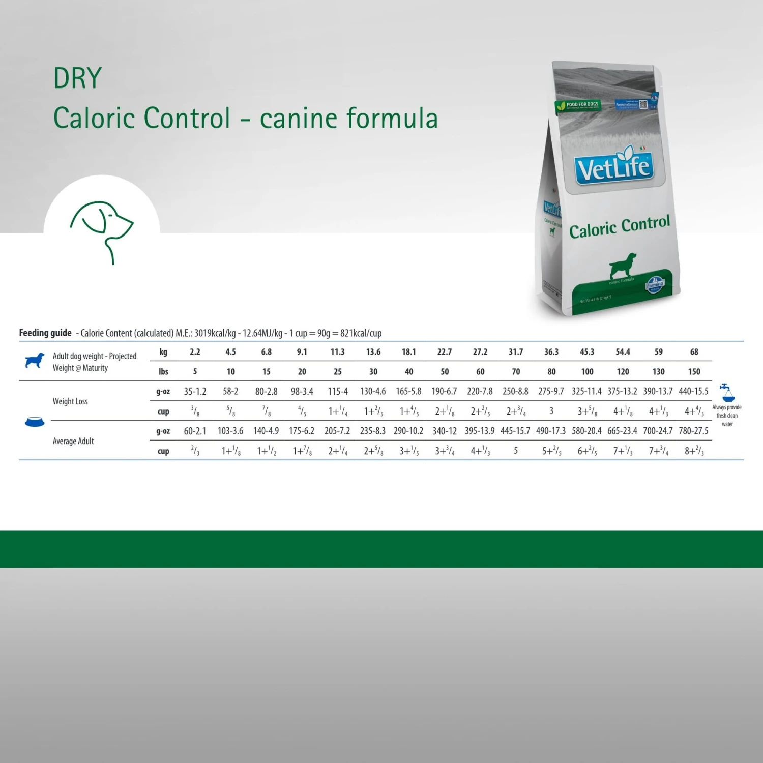 Farmina Vet Life Caloric Control Canine Dry Dog Food 8 Farmina Vet Life Caloric Control Canine Dry Dog Food - Image 6