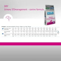Farmina Vet Life Urinary ST Management Canine Dry Dog Food 15 Farmina Vet Life Urinary ST Management Canine Dry Dog Food -Blue Buffalo Shop 837910 PT5. AC SS1800 V1703880649