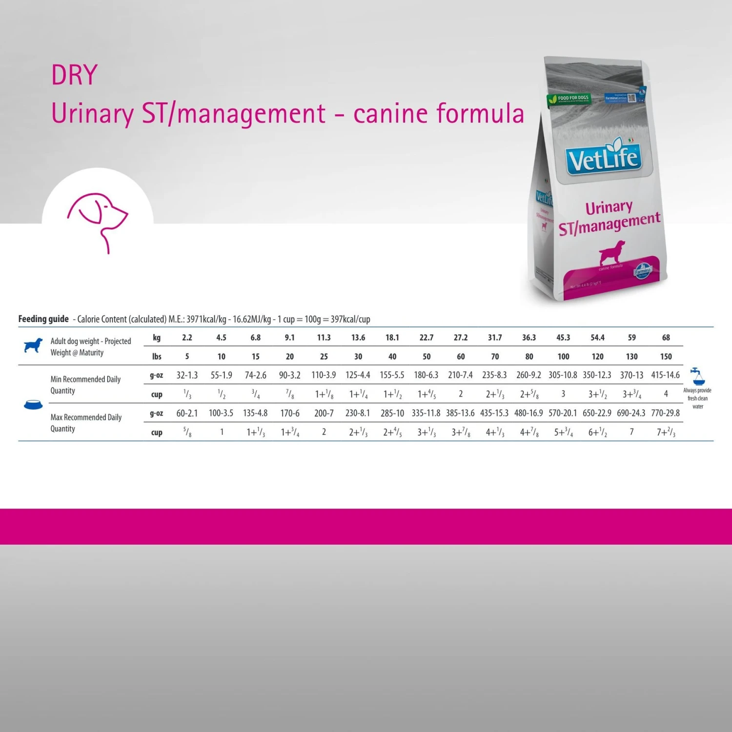 Farmina Vet Life Urinary ST Management Canine Dry Dog Food 8 Farmina Vet Life Urinary ST Management Canine Dry Dog Food - Image 6
