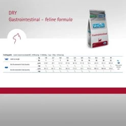 Farmina Vet Life Gastrointestinal Feline Dry Cat Food 14 Farmina Vet Life Gastrointestinal Feline Dry Cat Food -Blue Buffalo Shop 837974 PT4. AC SS1800 V1703880587