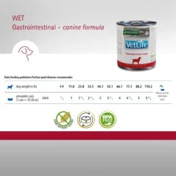 Farmina Vet Life Gastrointestinal Recipe Wet Dog Food 14 Farmina Vet Life Gastrointestinal Recipe Wet Dog Food -Blue Buffalo Shop 838102 PT5. AC SS1800 V1703880412