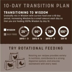 Earth Animal Wisdom Air-Dried From The Sea Recipe Premium Natural Dog Food, 2-lb Bag 17 Earth Animal Wisdom Air-Dried From The Sea Recipe Premium Natural Dog Food, 2-lb Bag -Blue Buffalo Shop 840118 PT6. AC SS1800 V1691003245