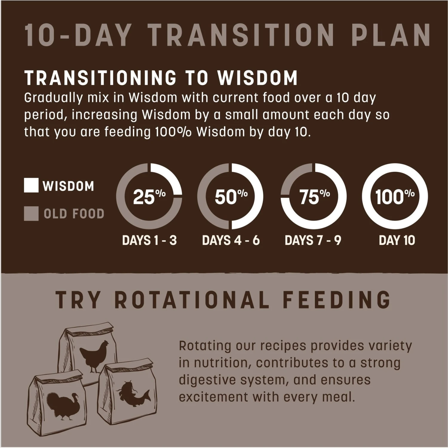 Earth Animal Wisdom Air-Dried From The Sea Recipe Premium Natural Dog Food, 2-lb Bag 9 Earth Animal Wisdom Air-Dried From The Sea Recipe Premium Natural Dog Food, 2-lb Bag - Image 7