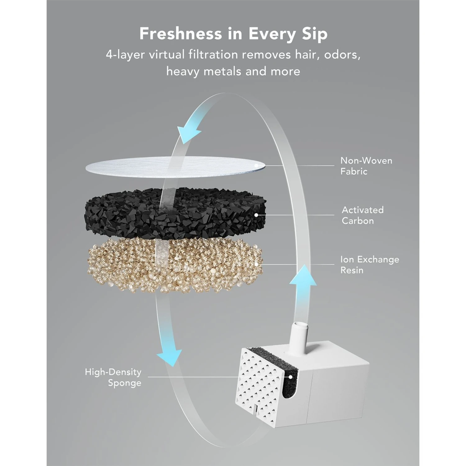 Petlibro Dockstream Wireless Pump Cat Water Fountain 7 Petlibro Dockstream Wireless Pump Cat Water Fountain - Image 5