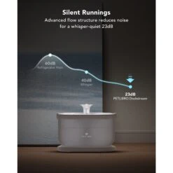 Petlibro Dockstream Wireless Pump Cat Water Fountain 17 Petlibro Dockstream Wireless Pump Cat Water Fountain -Blue Buffalo Shop 842438 PT6. AC SS1800 V1684348305