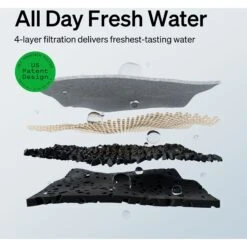 Petlibro Dockstream Battery Operated Cat Water Fountain -Blue Buffalo Shop 842454 PT4. AC SS1800 V1684348245