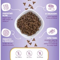 Health Extension Grain-Free Turkey & Salmon Recipe Dry Cat Food 13 Health Extension Grain-Free Turkey & Salmon Recipe Dry Cat Food -Blue Buffalo Shop 84265 PT3. AC SS1800 V1595625062