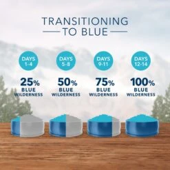 Blue Buffalo Wilderness Indoor Chicken Recipe Grain-Free Dry Cat Food -Blue Buffalo Shop 84976 PT5. AC SS1800 V1689356898