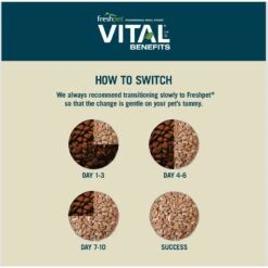 Freshpet Vital Benefits Digestive Health Fresh Dog Food -Blue Buffalo Shop 853750 PT5. AC SS1800 V1683651877