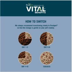 Freshpet Vital Benefits Joint Health & Mobility Fresh Dog Food -Blue Buffalo Shop 853758 PT5. AC SS1800 V1683651877